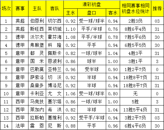 澳彩大全免费资料	