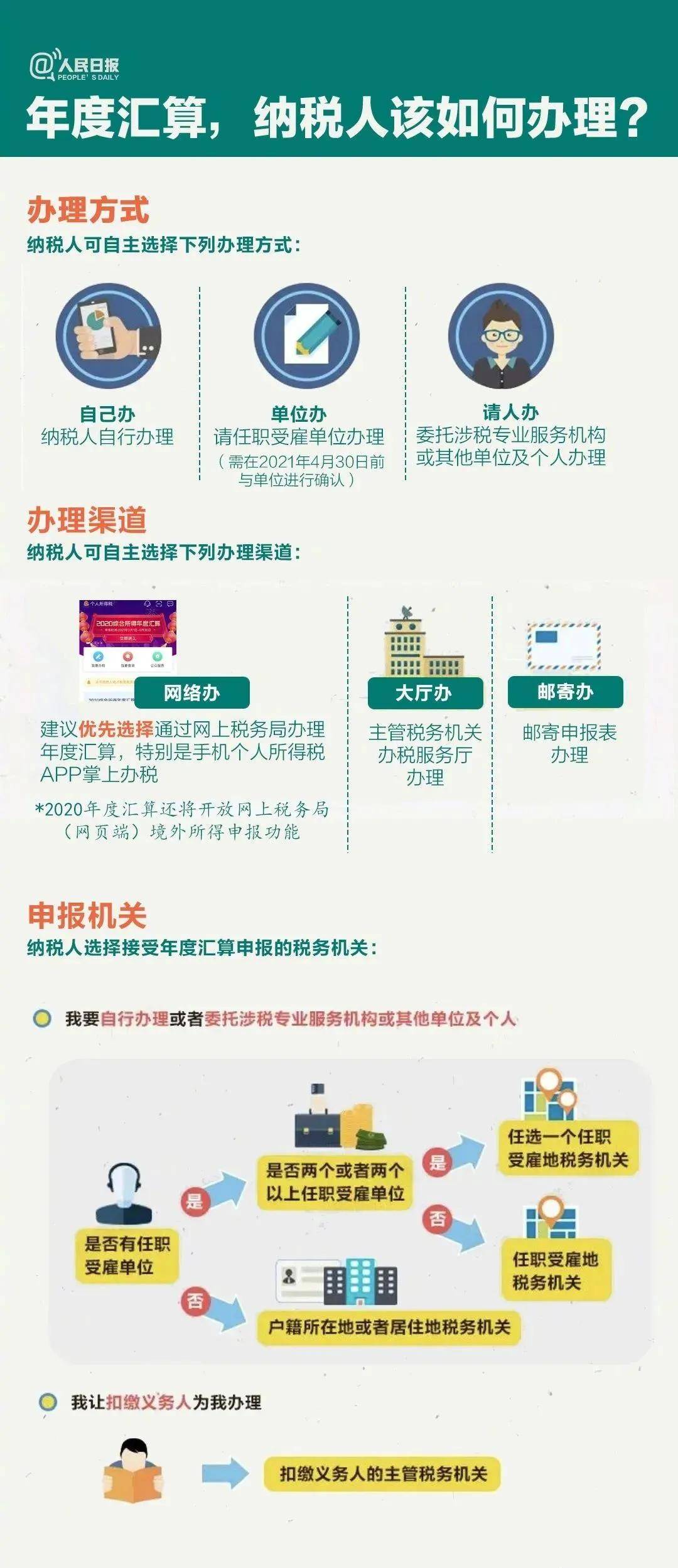 新奥最精准免费大全功能介绍