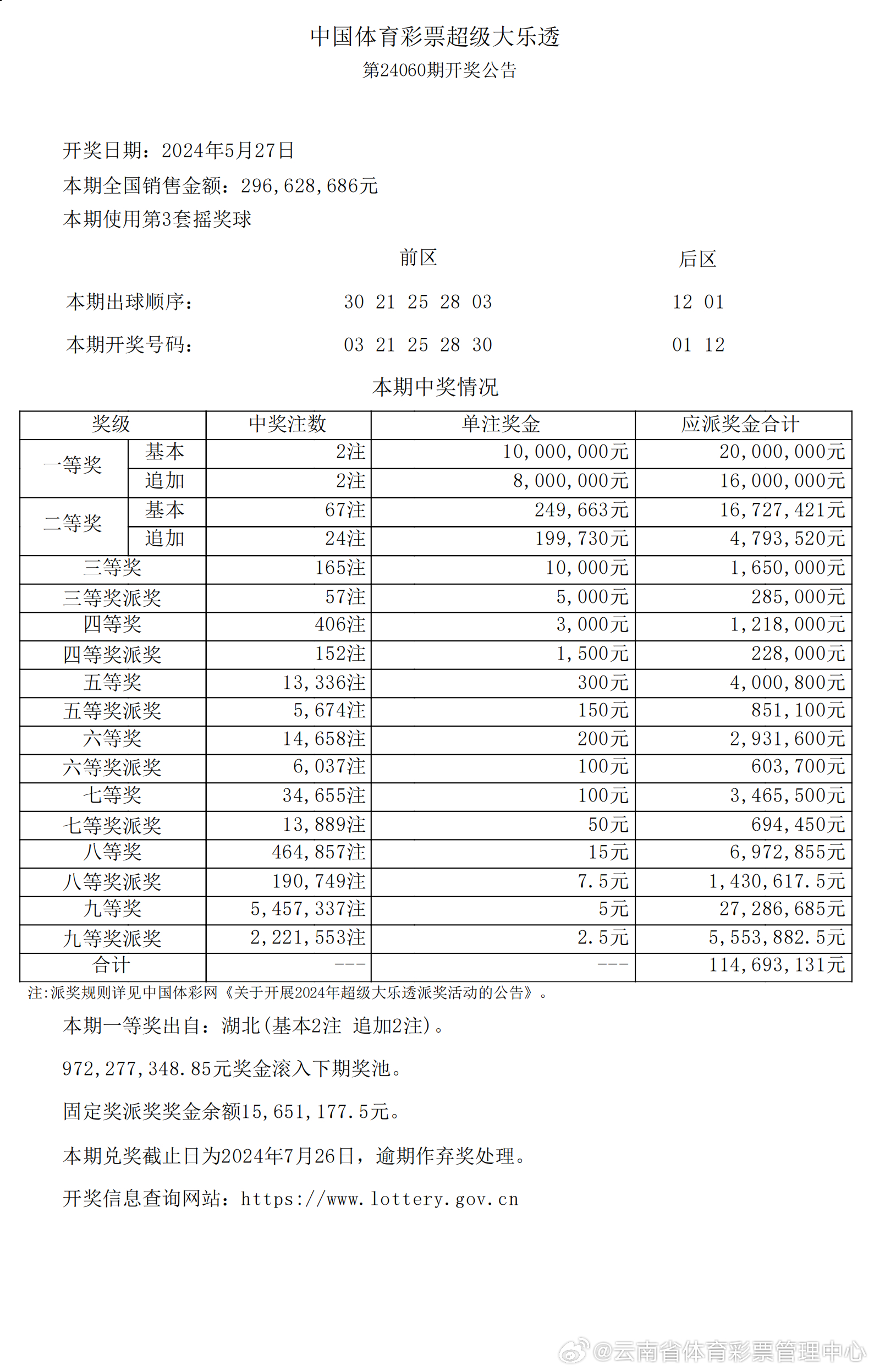 澳彩资料免费长期公开
